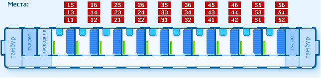 Расположение мест в вагонах